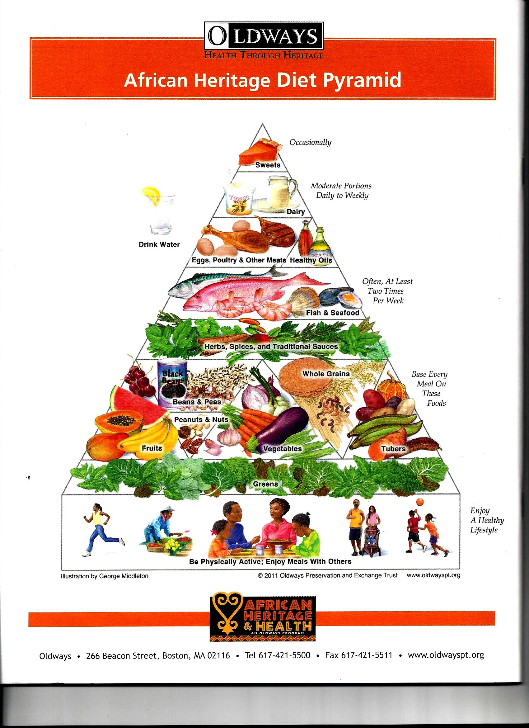 African Heritage Diet Pyramid