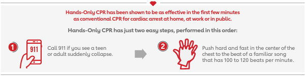 CPR Education