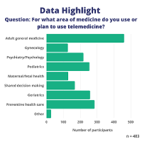 Describes the area of medicine the telemedicine is or is planned to be used. 