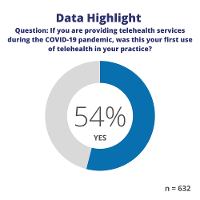 Results of the survey question that measures if the clinician is first using telehealth for the first time during the cOVID-19 pandemic.