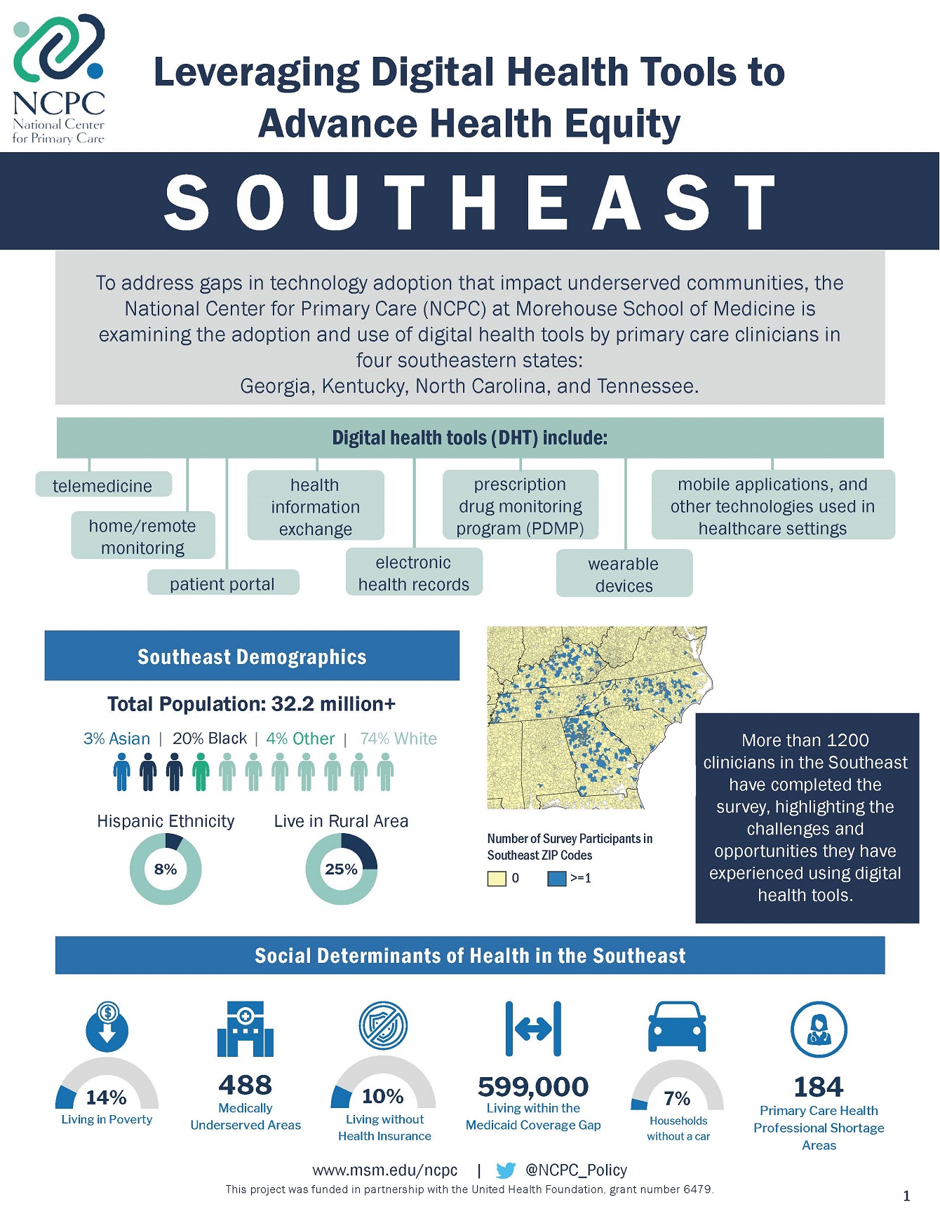 Southeast DHTS Brief