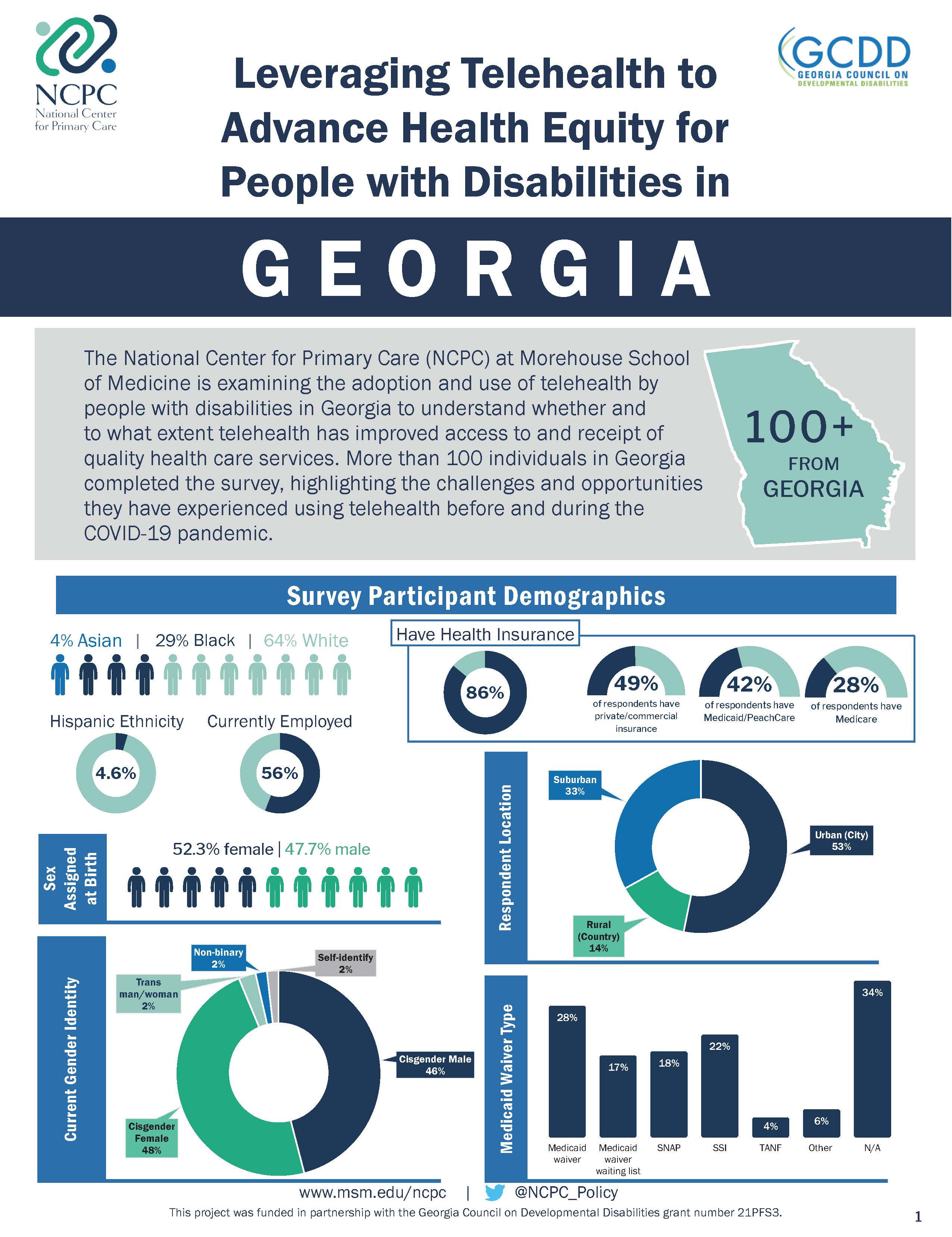 Telehealth Disability Study Fact Sheet